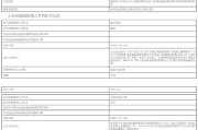 明亚基金新任解斌为副总经理 董事长肖红兼任首席信息官