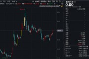 明天复牌！这家A股公司准备收购拟IPO公司