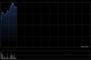 美中嘉和早盘涨近10% 自研质子治疗垂直领域大语言模型正式发布