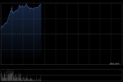 港股AI概念股走强，金山云涨超20%
