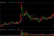 天元宠物拟购淘通科技 行业资源整合与洗牌有望加速