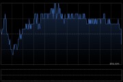 工商银行将于8月22日派发末期股息每10股1.646元