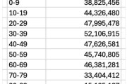 史上最大欺诈？马斯克：美国社保号数与实际公民数相差6000万！最高龄“领取人”超360岁！