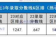 江宜附中2024录取分数线(江西中考2024普高线是多少)