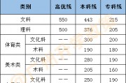 广东的高考分数线(广东的高考分数线2023)