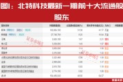 “超级牛散”开始重仓！多股进入上升通道！这个赛道彻底火了