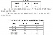 2023内蒙古高考分数线(2023内蒙古高考分数线理科)