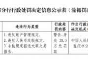 重庆两家村镇银行被罚，涉及违反账户管理规定等问题