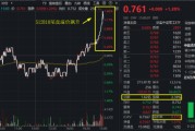 昨日重现，国防军工ETF尾盘再逆转！长城军工涨停，中航成飞飙升8%！72股交出半年成绩单，最高暴增2162%！