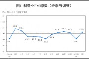 国家统计局：2025年2月中国采购经理指数运行情况