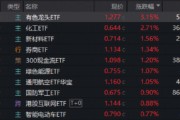 两大指数齐创年内新高！券商ETF应声三连阳！“反内卷”政策引爆，有色龙头ETF劲涨超3%，化工ETF溢价放量
