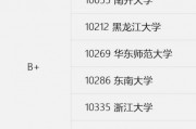 浙江考研211院校(河海大学研究生2024招生简章)