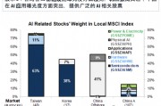 外资吹出了新角度