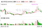威力传动：公司尚未开始实施回购股份事项