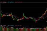 快讯：恒指低开0.02% 科指涨0.09%零跑涨超2%