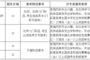 海南华海中学2024录取分数线(海南华海中学2024录取分数线是多少)