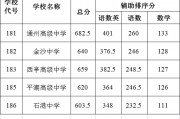运城普高2024录取分数线(运城普通高中录取分数线2020)