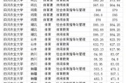 体育专业211院校(体育专业211院校排名)