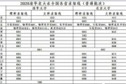 湖2023高考分数线(2023高考二本录取分数线) 湖2023高考分数线(2023高考二本录取分数线)
