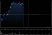 美图公司早盘涨超6% 去年经调整净利润同比增加59.2%