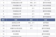 985部属院校211(中央民族大学属985吗)