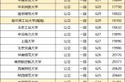 985院校和211院校(985院校和211院校的区别)