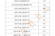 云阳高中录取分数线2024年(重庆云阳中考录取分数线2022)