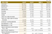 中国人保发布2024年度业绩：实现原保险保费收入6930.15亿元 同比增长4.7%