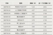 大涨！原因找到了