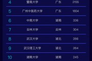 2019年211院校(最新211大学名单一览表文档)