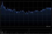 美图公司拟派付特别股息每股0.109港元