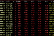 A股，重回2万亿！