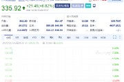 Ulta Beauty涨6.8%，第四季度业绩超出预期