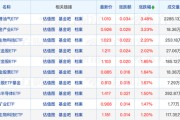 2025年首张罚单开出，事关基金销售，几十只基金调整基金经理