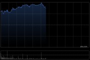 港交所午前涨逾4% 机构称其估值仍处于低位具有潜在的补涨空间