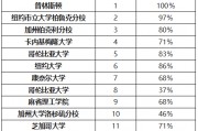 211院校留学优势大吗(211本硕连读大学有哪些)