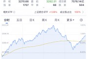 盘中跳水！原因找到了！