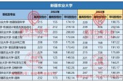 新疆高考分数线2023(新疆高考分数线2023年公布单列类)