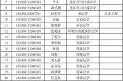 法律专硕好考的211院校(法律硕士最好考的985)