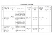 酒泉农村商业银行被罚23.95万元：未按规定履行客户身份识别义务等
