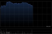 蔚来-SW早盘涨逾5% 蔚来与乐道推出补贴限时兜底政策