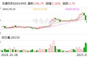 东鹏饮料：预计2024年净利润31.5亿元-34.5亿元 同比增长54%-69%