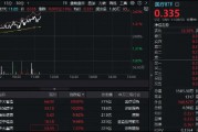 AI医疗继续上攻，医疗ETF（512170）劲涨超2%！华大智造20CM涨停，金域医学、美年健康两连板