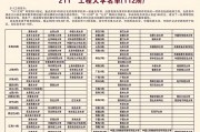 进银行需要211院校(国内很心酸的211大学)
