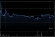 德林控股获独立非执行董事刘春增持140万股 每股作价约4.15港元