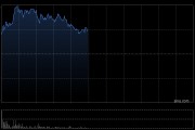 中资券商股早盘继续走高 中金公司及招商证券均涨逾5%
