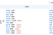 润阳股份相关人士回应通威终止收购：影响不大，悦达增资后资金情况大有改观