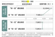 二本院校考研985难吗(二本考研985211难吗)