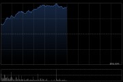 港股汽车股拉升走强 长城汽车涨超10% 汽车行业下半年行情已开始提前演绎