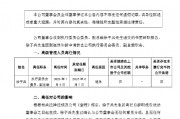 方正证券高管层再现变动，副总裁徐子兵因到龄退休辞职